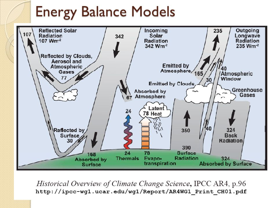 Physics Intro